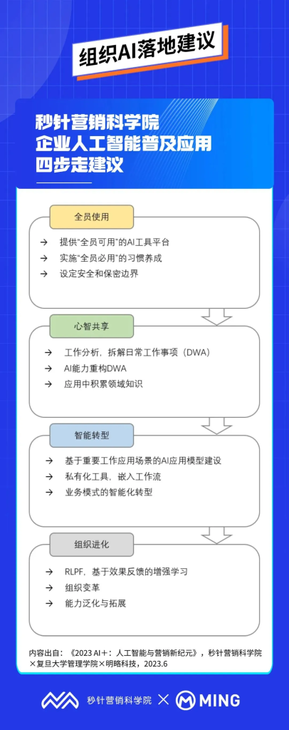 明略科技孫方超：組織應(yīng)用AI，不焦慮、巧落地的實(shí)操建議