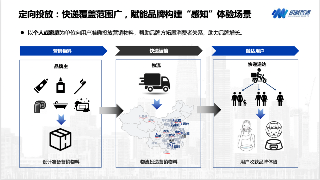 從快遞派樣發(fā)現(xiàn)新機遇，明略科技集團為品牌主突破用戶增長瓶頸新思路