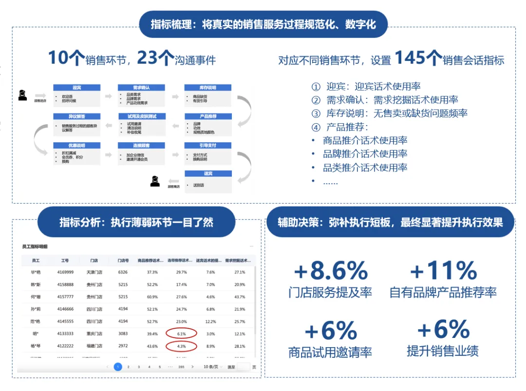 一塊工牌打開線下銷管“黑盒”，「靈聽」讓消費者反饋精準聆聽