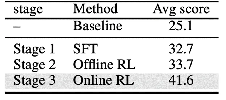 全球雙榜SOTA!明略科技專有大模型 Mano開啟GUI智能操作新時代 全球雙榜SOTA!明略科技專有大模型 Mano開啟GUI智能操作新時代