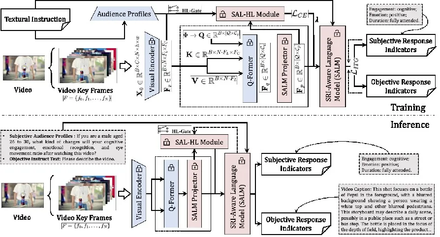 明略科技高級技術總監(jiān)吳昊宇:以 “感知 – 認知 – 行動” ,解鎖智能營銷新范式 | CSDI 2025 明略科技高級技術總監(jiān)吳昊宇:以 “感知 – 認知 – 行動” ,解鎖智能營銷新范式 | CSDI 2025