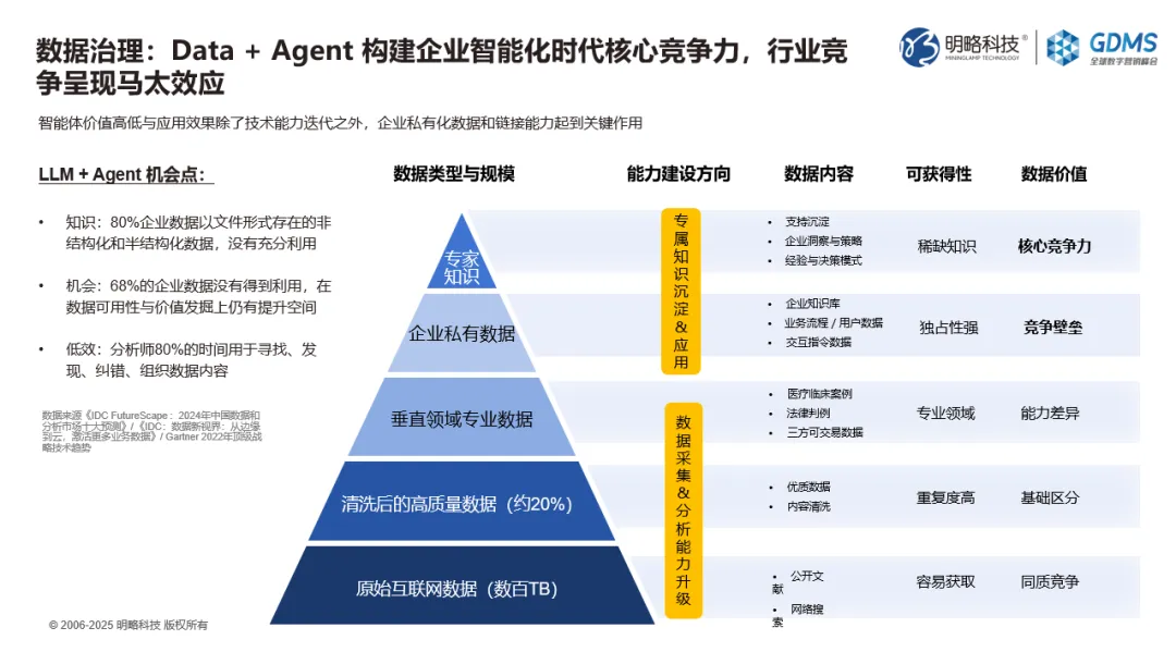 GDMS回顧｜王佼佼：Agentic Marketing浪潮下，四大策略破解品牌差異化難題
