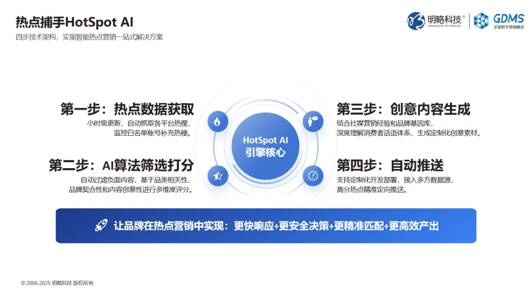 GDMS回顧｜王佼佼：Agentic Marketing浪潮下，四大策略破解品牌差異化難題
