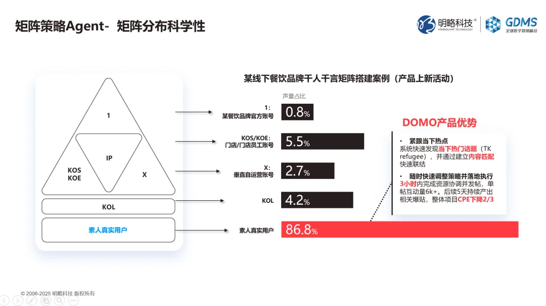 GDMS回顧｜王佼佼：Agentic Marketing浪潮下，四大策略破解品牌差異化難題