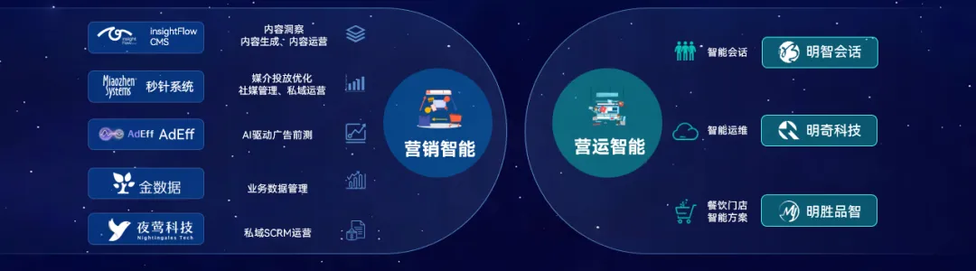 2718.HK，明略科技股票代碼背后的含義