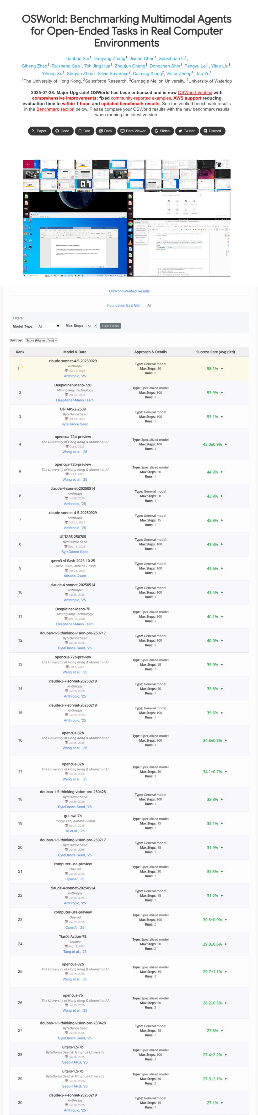 明略科技大模型再獲世界級突破！Mano以72B參數(shù)獲 OSWorld 榜單Specialized 模型第一