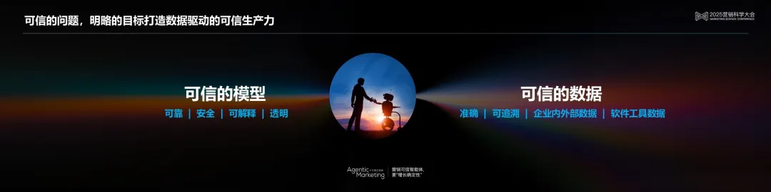 明略科技吳明輝 ：從生成式AI到代理式AI，基于可信數據打造可信生產力