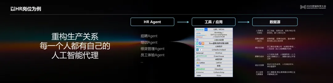 明略科技吳明輝 ：從生成式AI到代理式AI，基于可信數據打造可信生產力