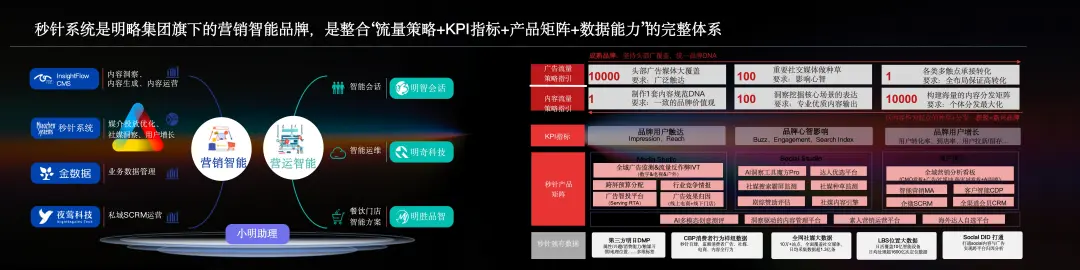 明略科技高級副總裁、秒針系統CEO趙潔：Agentic時代，營銷智能的范式躍遷