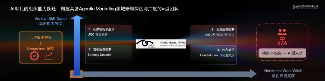 明略科技高級副總裁、秒針系統CEO趙潔：Agentic時代，營銷智能的范式躍遷