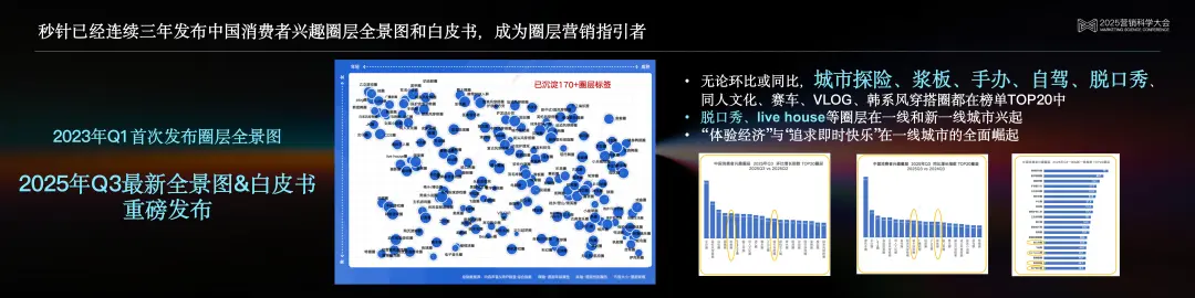 明略科技高級副總裁、秒針系統CEO趙潔：Agentic時代，營銷智能的范式躍遷