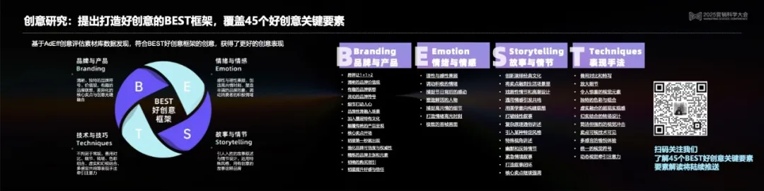 營銷科學高峰對話：以科學洞見AI營銷的無限可能