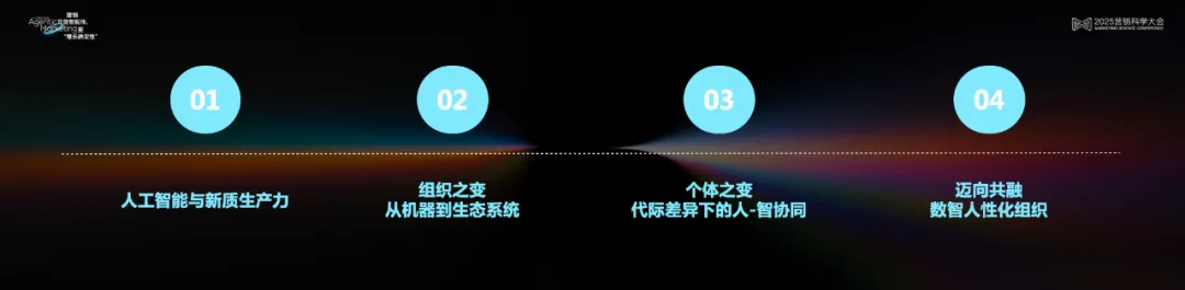 李育輝：數智時代的組織與個體 | 2025營銷科學大會嘉賓分享