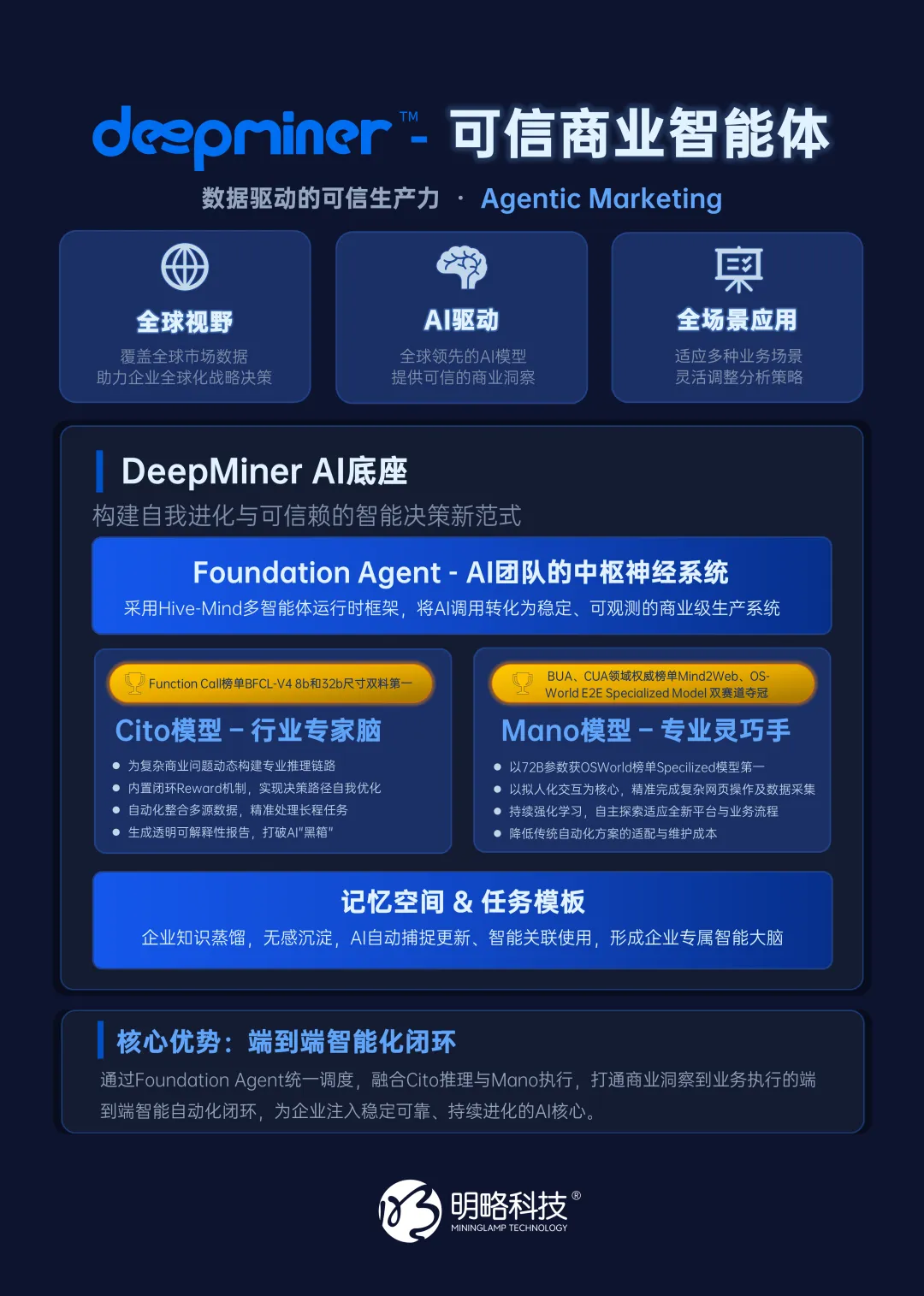 明略科技入選“GenAI最強落地公司”，可信智能體引領產業數智升級
