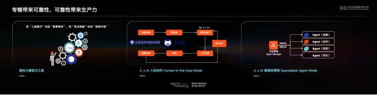 告別“玄學”營銷，構(gòu)建成熟AI生產(chǎn)力丨 2025 營銷科學大會嘉賓分享