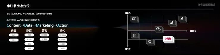 告別“玄學”營銷，構(gòu)建成熟AI生產(chǎn)力丨 2025 營銷科學大會嘉賓分享