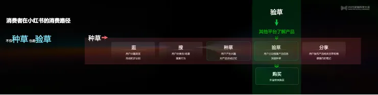 告別“玄學”營銷，構(gòu)建成熟AI生產(chǎn)力丨 2025 營銷科學大會嘉賓分享