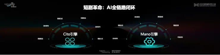 告別“玄學”營銷，構(gòu)建成熟AI生產(chǎn)力丨 2025 營銷科學大會嘉賓分享