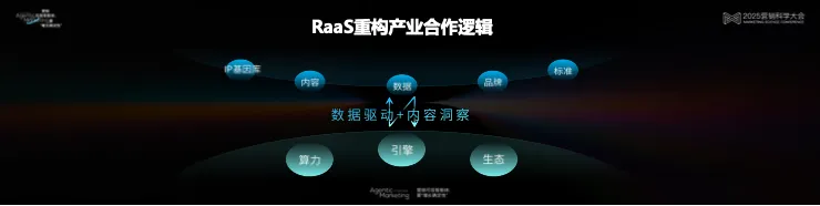 告別“玄學”營銷，構(gòu)建成熟AI生產(chǎn)力丨 2025 營銷科學大會嘉賓分享