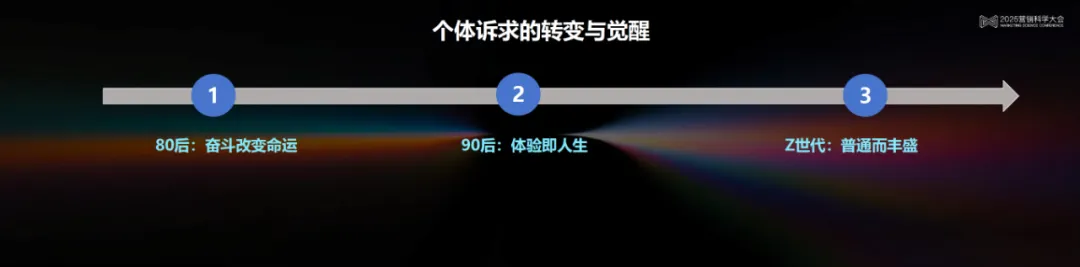 李育輝：數智時代的組織與個體 | 2025營銷科學大會嘉賓分享