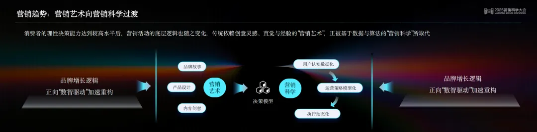 京東科技泛零售行業方案負責人邵松：數智驅動，實現增長確定性的京東解法 | 2025營銷科學大會嘉賓分享