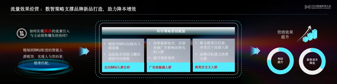 京東科技泛零售行業方案負責人邵松：數智驅動，實現增長確定性的京東解法 | 2025營銷科學大會嘉賓分享