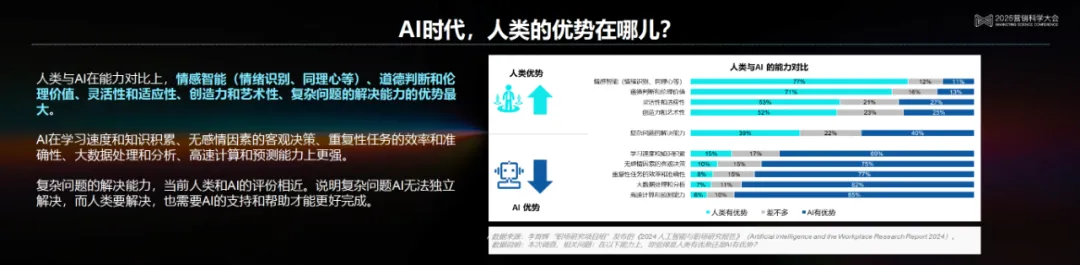 李育輝：數智時代的組織與個體 | 2025營銷科學大會嘉賓分享